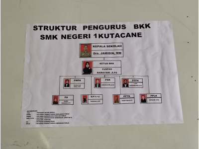 STRUKTUR BKK SMKN 1 KUTA CANE