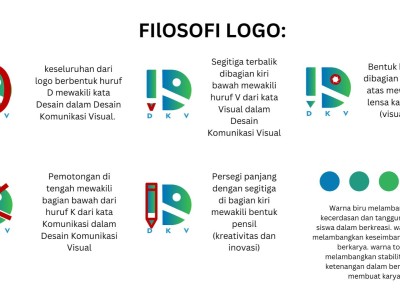 FILOSOFI LOGO JURUSAN DKV SMKN 1 KUTA CANE